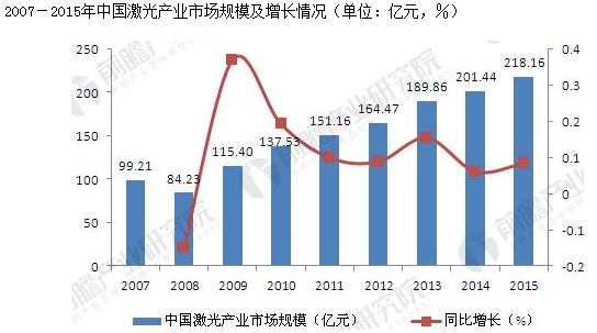 民升激光