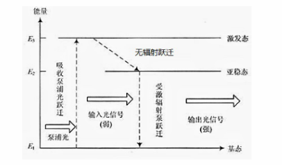 民升资讯：激光由来你了解吗？